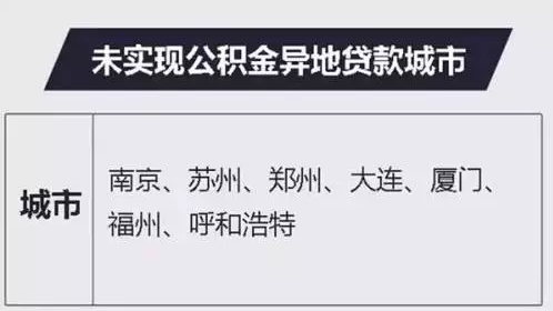 2017年 你的城市公積金最高能貸多少錢(qián)？