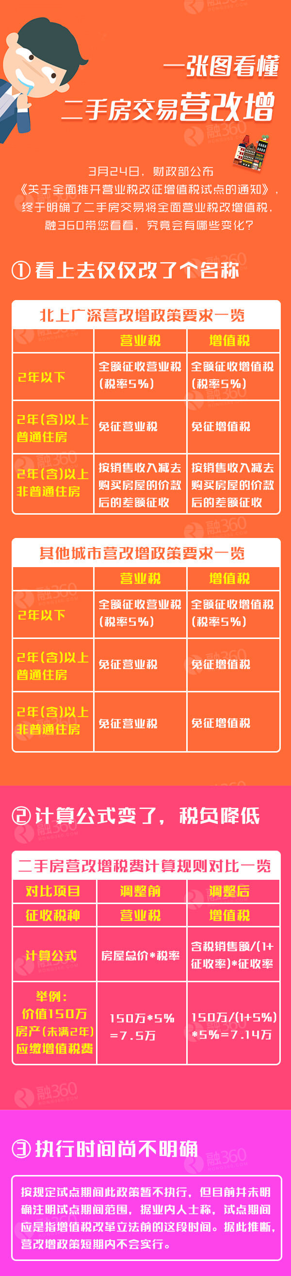 二手房交易营改增