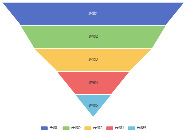 漏斗圖模板示例