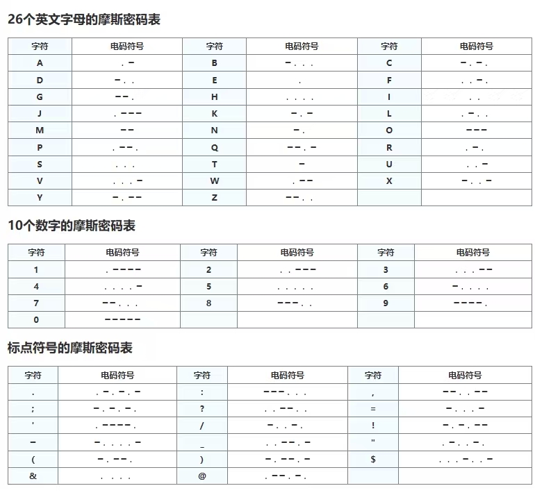 摩斯密碼對(duì)照表